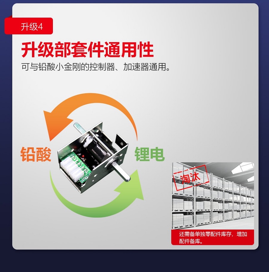 Đặc điểm xe nâng tay chạy điện 1,5 tấn EPT20-15ET2L pin Lithium-ion, nâng hạ và di chuyển bằng điện